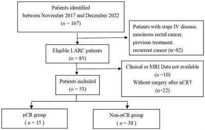 Prediction of pathologic complete response to neoadjuvant chemoradiation in locally advanced rectal cancer